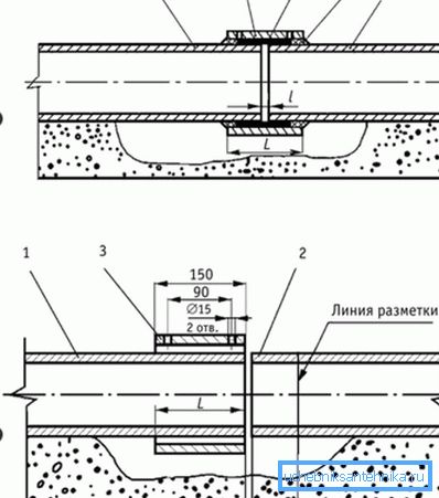 Atingere: A - poziția inițială a BNM cu găuri; B - poziția BNM după instalare; 1, 2 - BNT; 3 - BNM; 4 - legare; 5 - cânepă; L este lungimea; I - clearance-ul de montare Atingere: A - poziția inițială a BNM cu găuri; B - poziția BNM după instalare; 1, 2 - BNT; 3 - BNM; 4 - legare; 5 - cânepă; L este lungimea; I - clearance-ul de montare