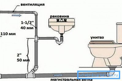 Există țevi cu o grosime de 40 mm, dar acestea sunt folosite foarte rar în timpul instalării canalelor și uneori numai pentru organizarea orificiilor de ventilație pentru a preveni formarea dopurilor de aer. Există țevi cu o grosime de 40 mm, dar acestea sunt folosite foarte rar în timpul instalării canalelor și uneori numai pentru organizarea orificiilor de ventilație pentru a preveni formarea dopurilor de aer.
