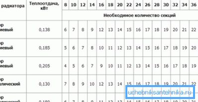 Tablă pentru secțiuni din aluminiu și bimetalice.