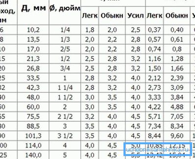 Tabel de parametri (pentru piese din oțel)
