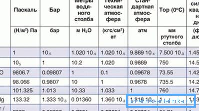 Tabelul de conversie al unităților de măsură.