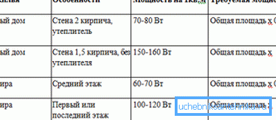 Tabela de calcul necesită capacitate