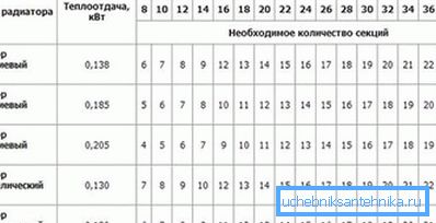 Tabel de calcul al secțiunilor din structuri din aluminiu și bimetal.