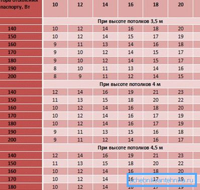 Tabelul de calcul a secțiunii Tabelul de calcul a secțiunii