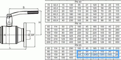 Diagrama de dimensiuni a produselor de flanșă de la un producător renumit