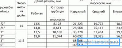 Tabelul dimensiunilor robinetelor de apă vă va ajuta să alegeți modelul potrivit. Tabelul dimensiunilor robinetelor de apă vă va ajuta să alegeți modelul potrivit.