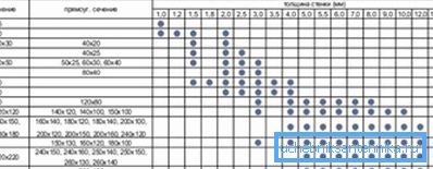 Tabelul raportului dintre dimensiunile standard ale conductelor cu secțiune pătrată și dreptunghiulară Tabelul raportului dintre dimensiunile standard ale conductelor cu secțiune pătrată și dreptunghiulară