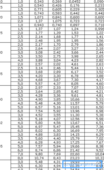 Tavă dintr-o gamă de țevi pătrate cu dimensiunea de la 10 la 50 mm