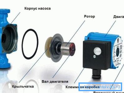 Deci pompa pare dezasamblată.