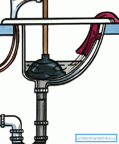 Deci, trebuie să instalați un piston Deci, trebuie să instalați un piston
