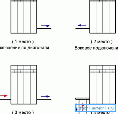 Acesta este modul în care opțiunile de îmbinare sunt aranjate în ordinea preferinței lor, dacă primele două oferă o eficiență excelentă, în al treilea se pierde aproximativ 10% din putere, iar în al patrulea rând, 15-20% este complet pierdută