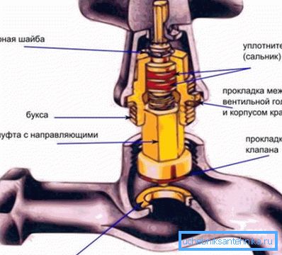Acesta este aspectul acestui tip de dispozitiv într-o secțiune.