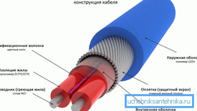 Se pare că designul cablurilor de încălzire cu rezistență constantă