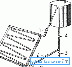 Acesta este unul dintre circuitele de încălzire solară. Acesta este unul dintre circuitele de încălzire solară.