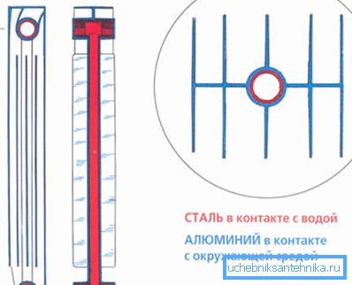 Aceasta este o diagramă a unei singure secțiuni.