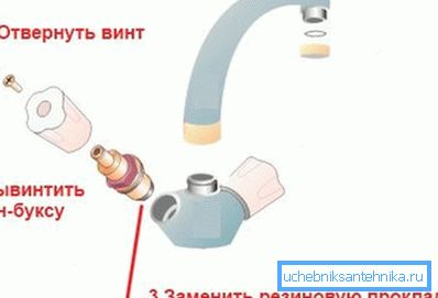 Deci schema de dezasamblare a mecanismului de supapă al mixerului