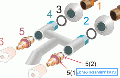 Arată schema de asamblare a structurilor supapelor