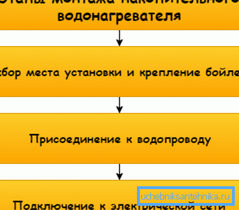Arată ca un manual de instrucțiuni schematice