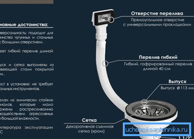 Acesta este modul în care sistemul se uită la această etapă a ansamblului, atunci când sunt atașate orificiul de ieșire și preaplin Acesta este modul în care sistemul se uită la această etapă a ansamblului, atunci când sunt atașate orificiul de ieșire și preaplin