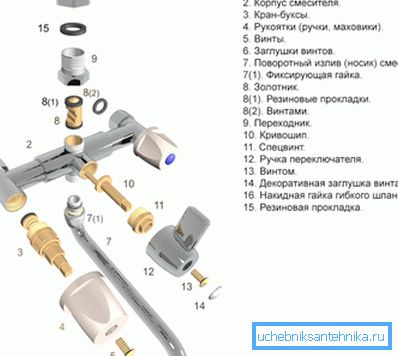 Seamănă cu un sistem cu robineți de robinet dezasamblați
