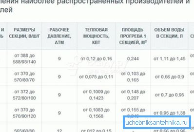 Aceste informații pentru fiecare produs trebuie să figureze în fișa tehnică.