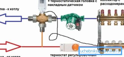 Astfel de scheme se disting prin simplitate, motiv pentru care ele pot fi recomandate aproape tuturor.