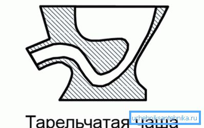 Aceste tipuri de structuri se numesc cupa discului.