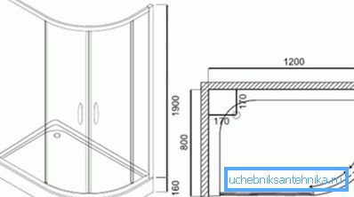 Aceste dimensiuni sunt garantate suficient pentru un om de aproape orice construcție.