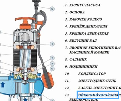 Astfel de dispozitive au pompe pentru pomparea apei uzate.