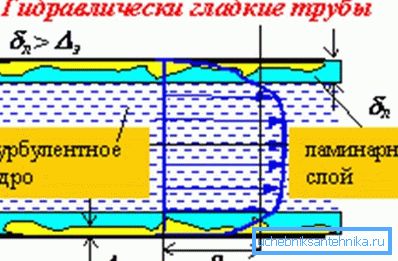 Debitul fluidelor în conductele netede nu este dificil.