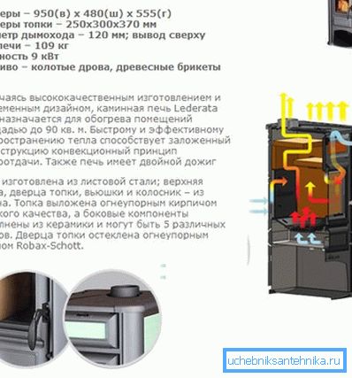 Caracteristicile tehnice și dispozitivul intern de produse cu secțiuni suplimentare sub forma unui șemineu Caracteristicile tehnice și dispozitivul intern de produse cu secțiuni suplimentare sub forma unui șemineu