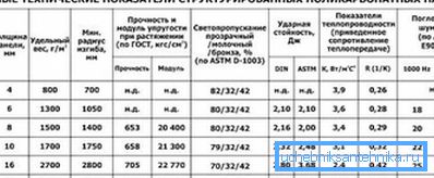 Tabele de indicatori tehnici. Tabele de indicatori tehnici.