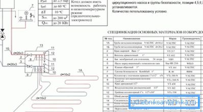 Condiții tehnice de funcționare la utilizarea cazanelor pentru organizarea sistemelor de încălzire sub formă de încălzire prin pardoseală