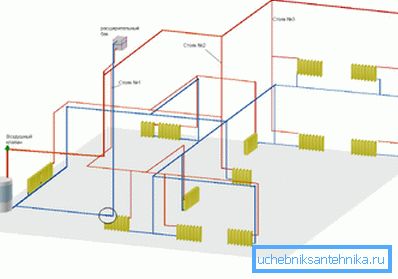 Plan tehnic pentru încălzirea unei case cu două etaje