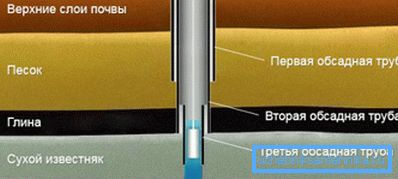 Design telescopic