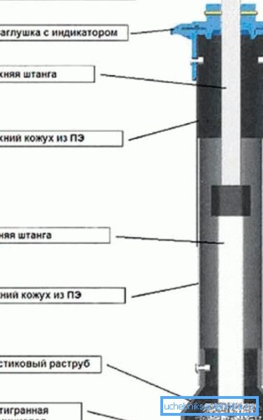 Extensie telescopică Extensie telescopică