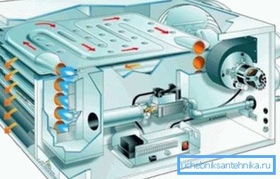 Generator de căldură pentru încălzirea aerului Generator de căldură pentru încălzirea aerului