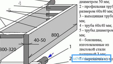 Schimbătorul de căldură este realizat sub forma a 2 tancuri din tablă conectată prin țevi.