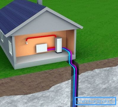Energia termică a pământului poate fi utilizată pentru a încălzi o casă.