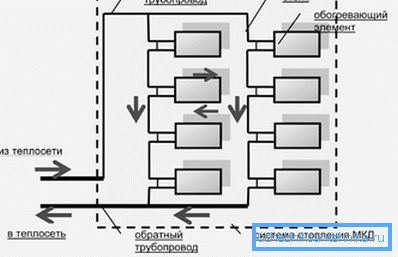 Schema de încălzire verticală tipică Schema de încălzire verticală tipică