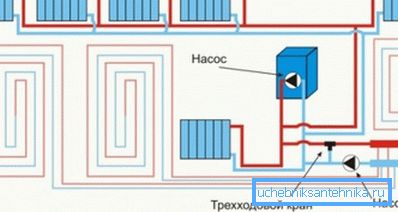 Diagrama schematică tipică a conexiunii combinate a radiatoarelor și a sistemului de încălzire prin pardoseală.