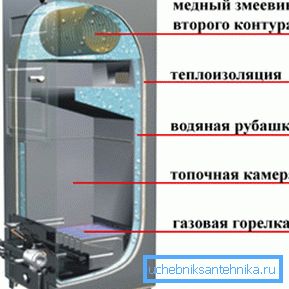 Schema tipică a cazanului pe gaz Schema tipică a cazanului pe gaz