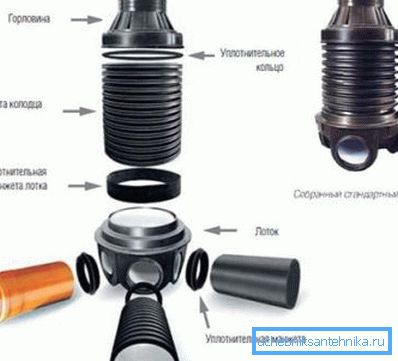 Dispozitiv tipic pentru dispozitive