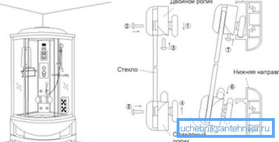 Cabină de duș tipică pentru instalare, care afișează timpul de instalare a gardurilor