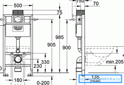 Dimensiuni tipice ale structurilor similare, care sunt date de producătorii înșiși.