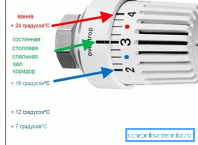 Temperatura exactă nu poate fi setată, doar o valoare aproximativă
