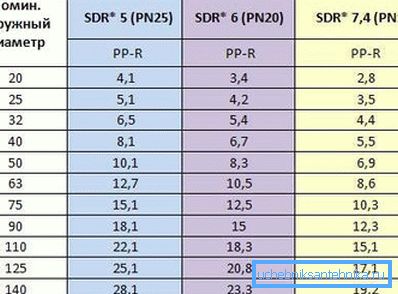 Grosimea peretelui pentru diferite grade