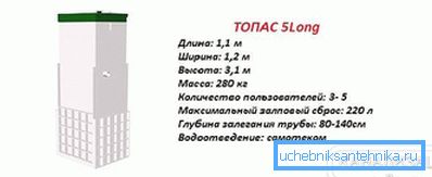 Topas 5 caracteristici lungi