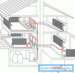 Proiect de incalzire 3D a locuintei