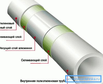 Țeavă armată din aluminiu.